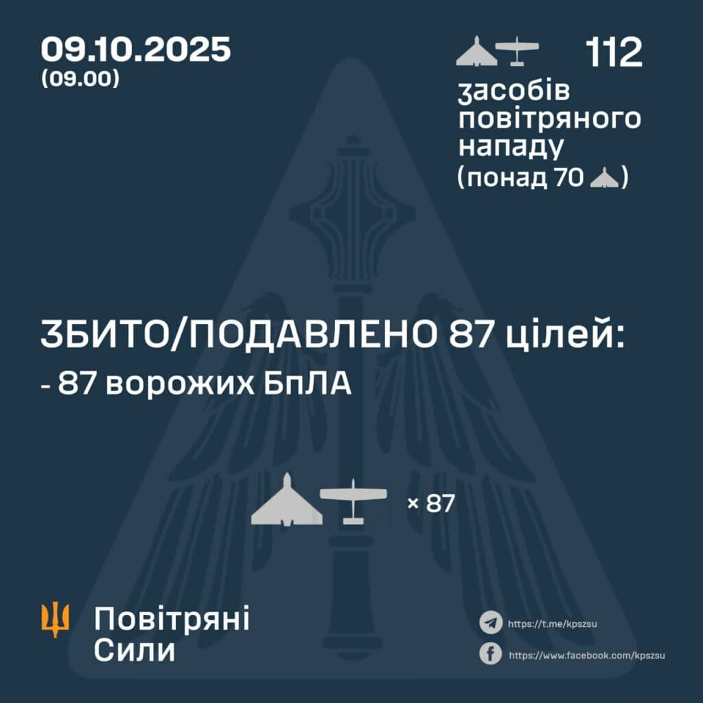 тривога полтава