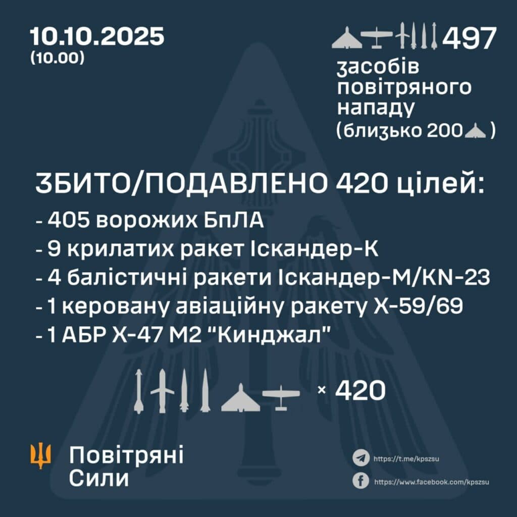 полтава вибухи