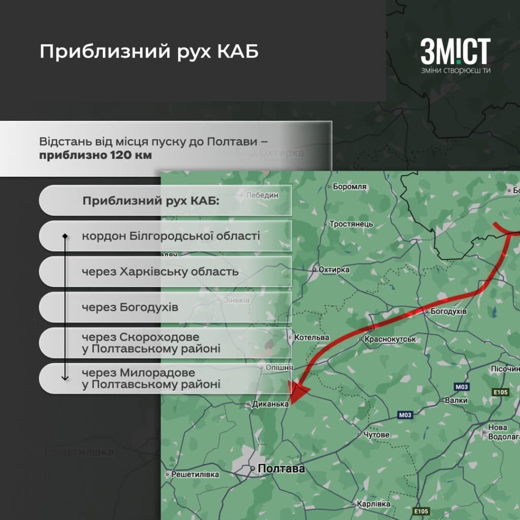 Перший КАБ у бік Полтави: приблизний рух цілей