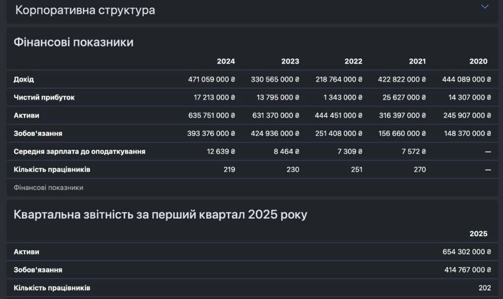 «Маршрут ветерана» з плитки депутата. Як зростає бізнес Сергія Іващенка після зміни влади «Маршрут ветерана» з плитки депутата. Як зростає бізнес Сергія Іващенка після зміни влади