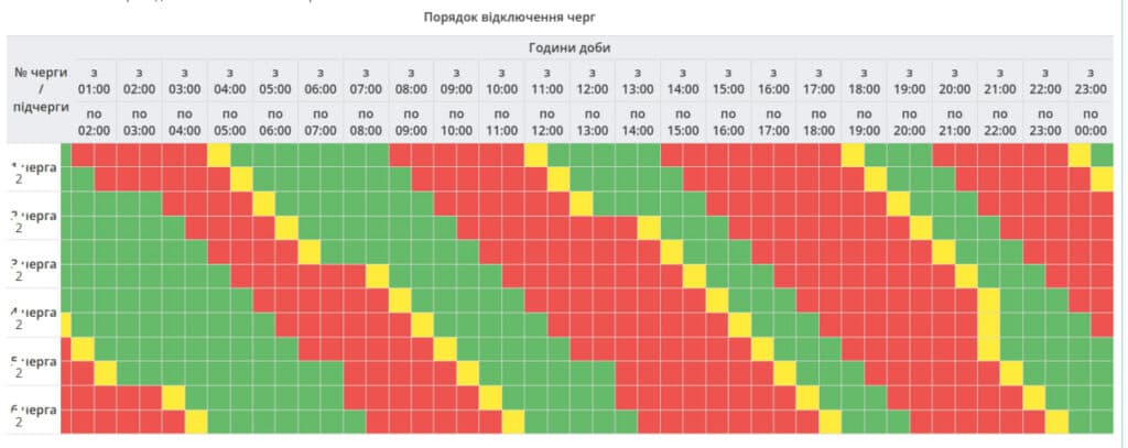 По чотири години без світла: графік відключення у Полтаві на 18 листопада
