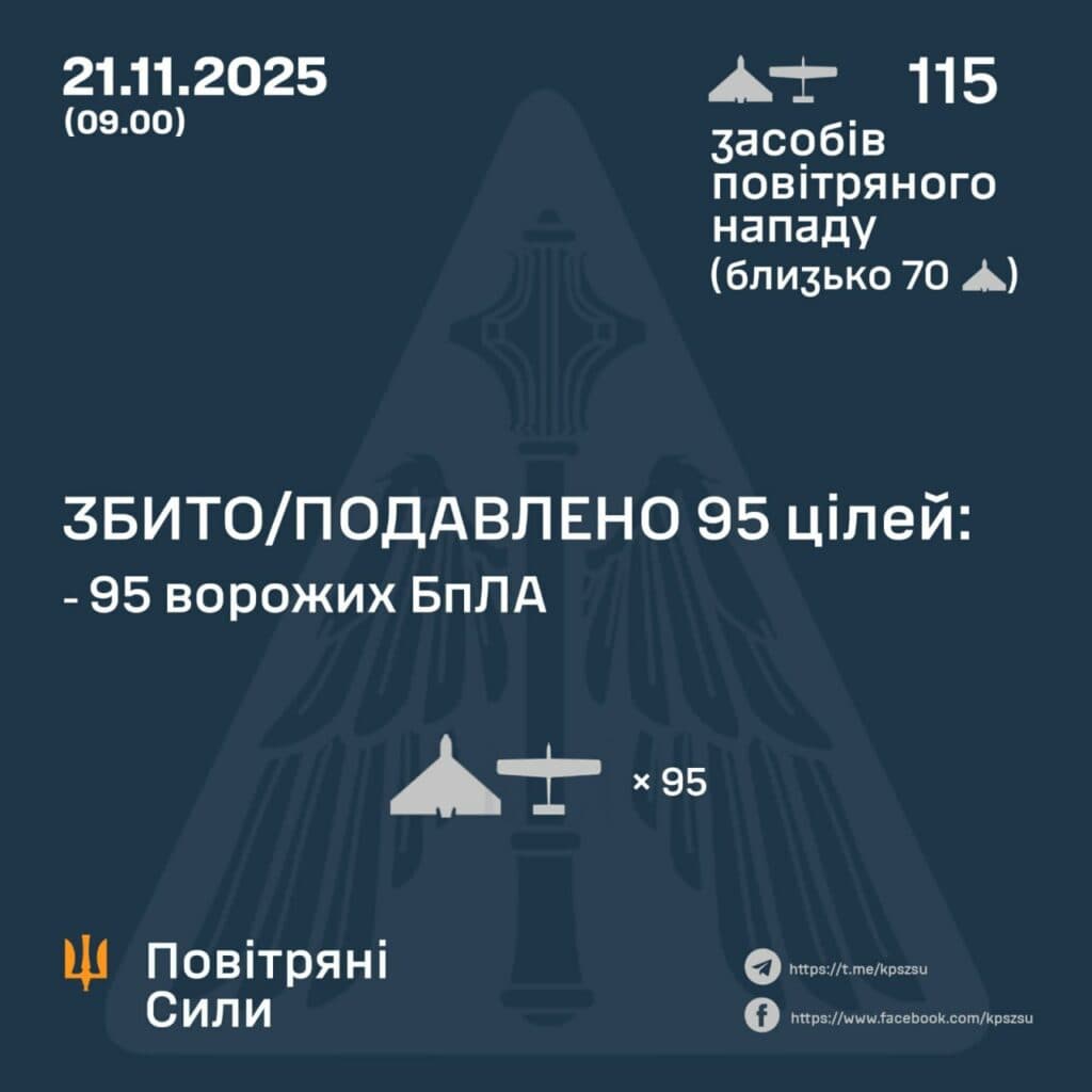 дрони