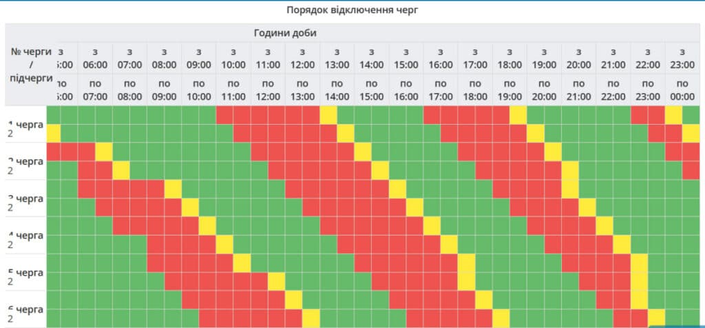 графік