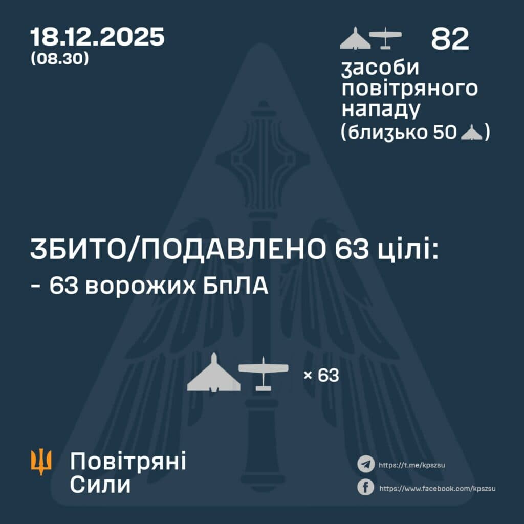 дрони