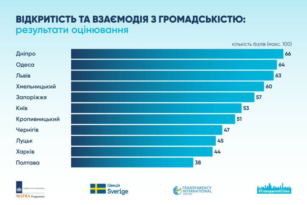 полтава