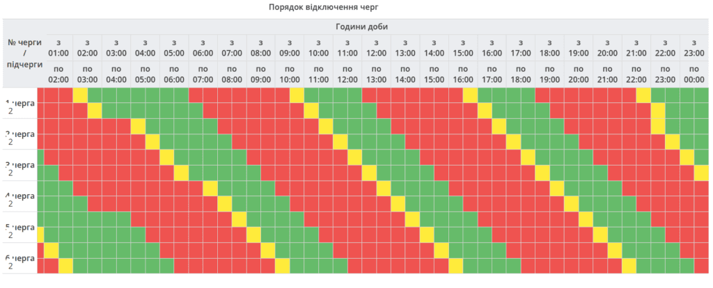 Графік відключень світла ворожі обстріли