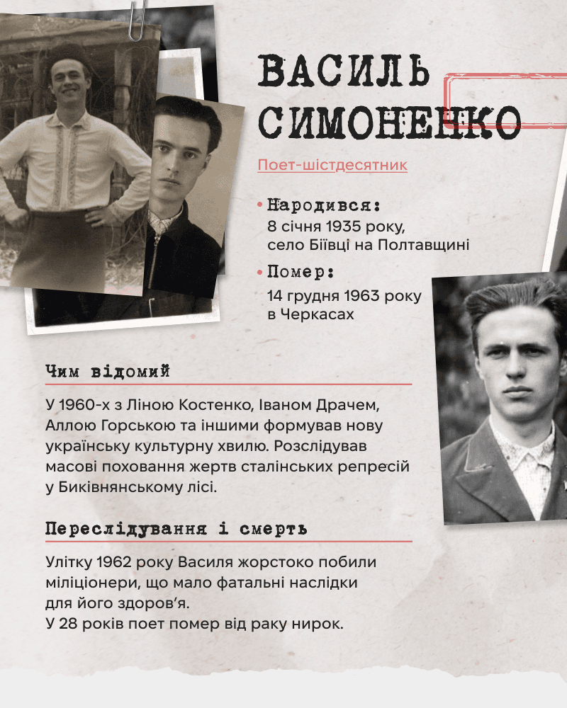 Василь Симоненко