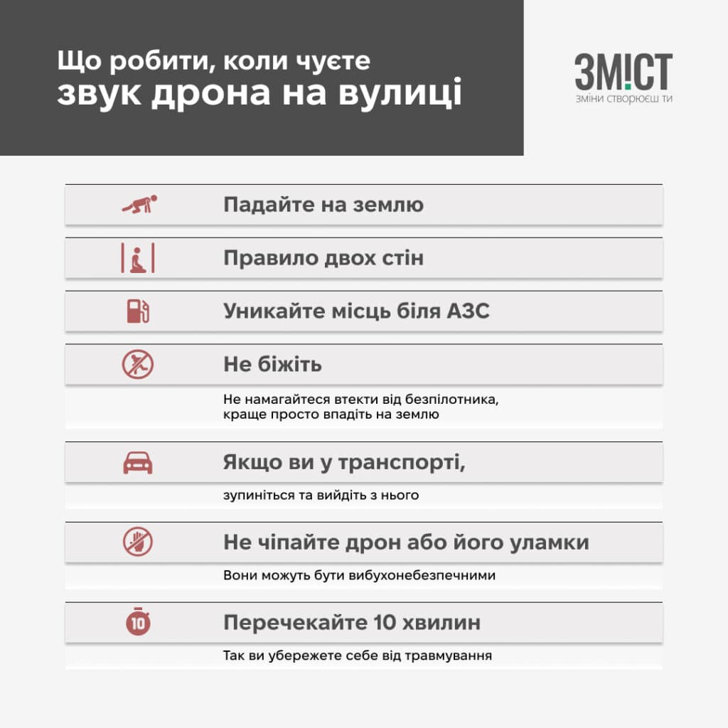тривога