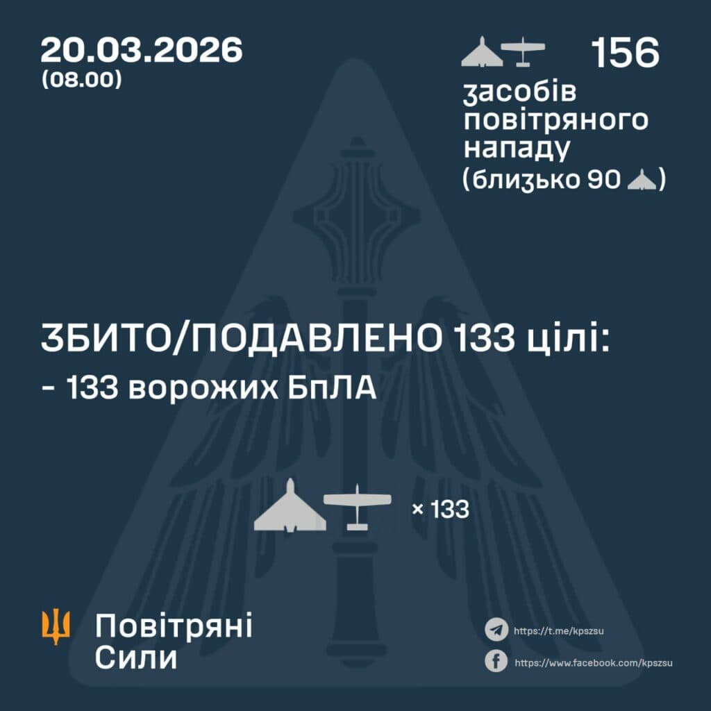 Вибухи на Полтавщині: ППО збила більшість російських дронів