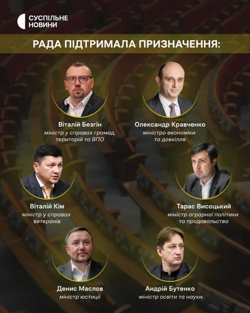 Верховна Рада України затвердила новий склад Кабмін, який очолив новопризначений Прем'єр-міністр Сергій Корецький.