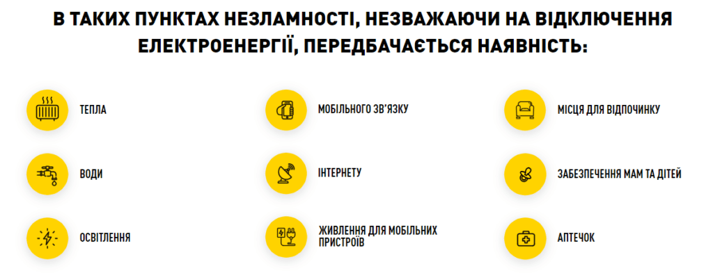 Пункти незламності