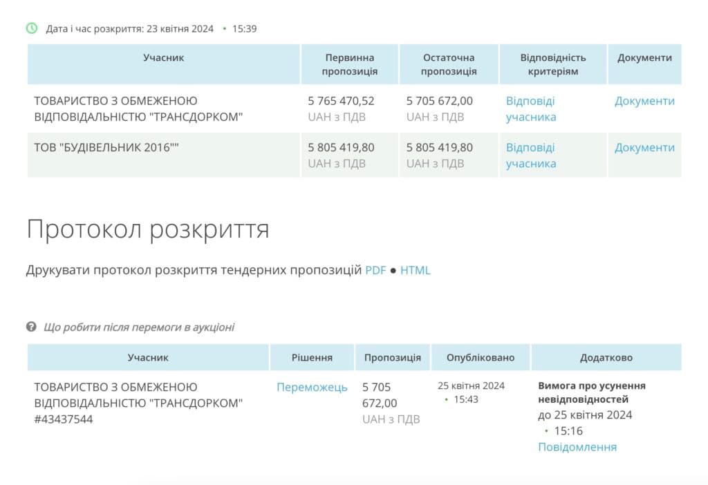 Полтавські замовлення «Трансдоркому» на 22 мільйони гривень