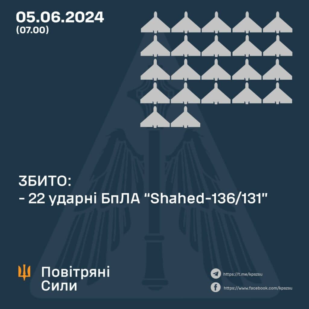 Протиповітряний бій на Полтавщині: знищили ударні дрони
