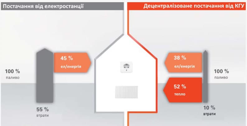 Електроенергію