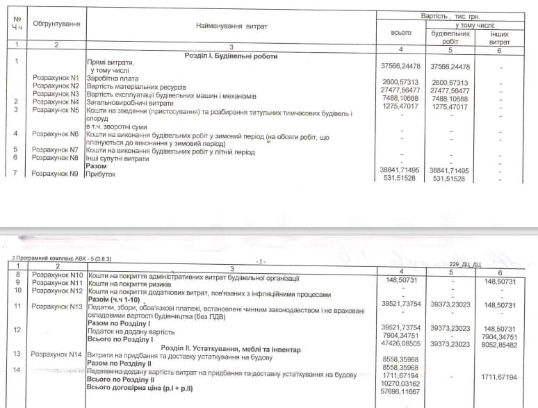Заплановані витрати