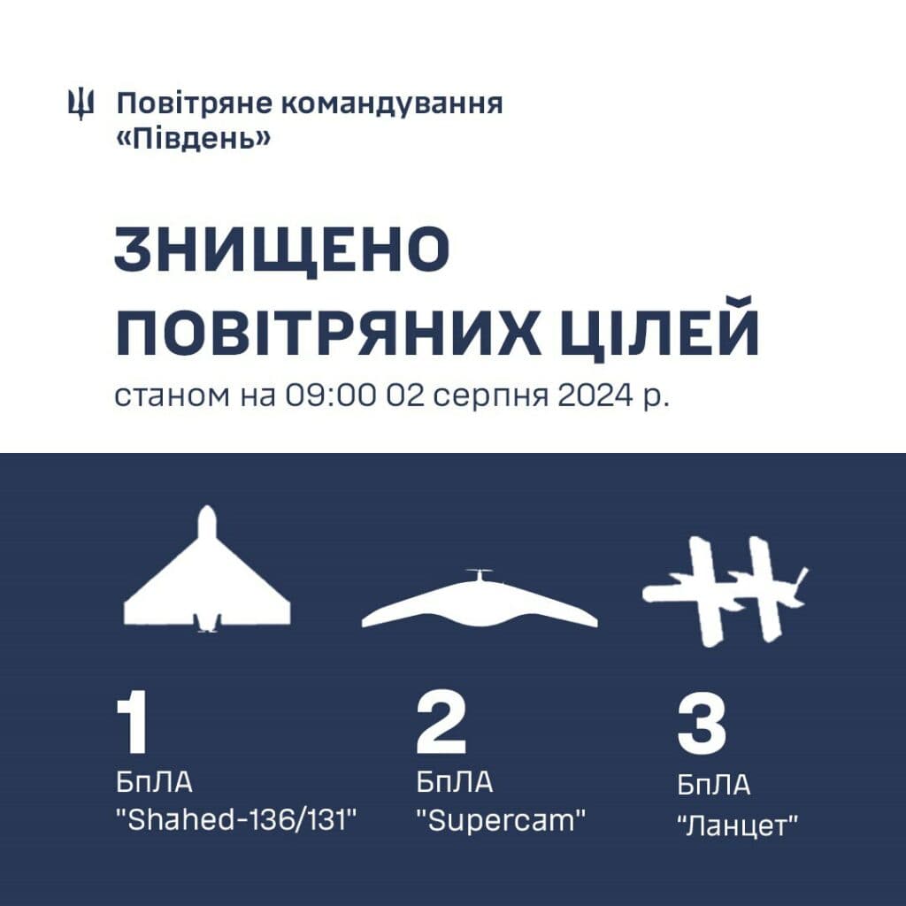 ППО відпрацювала по ворожим дронам