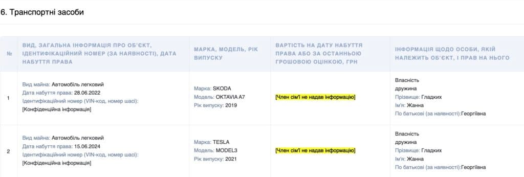 Начальник транспортного відділу Полтави задекларував Tesla, але забув про її вартість та заощадження