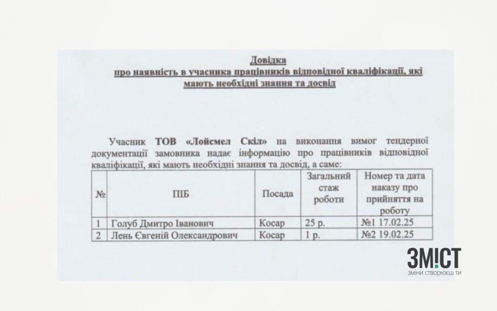 Обладнання фірми, які хочуть віддати майже 10 млн грн Джерело – тендерна документація
