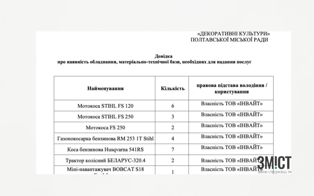 Довідка про обладнання іншого підрядника