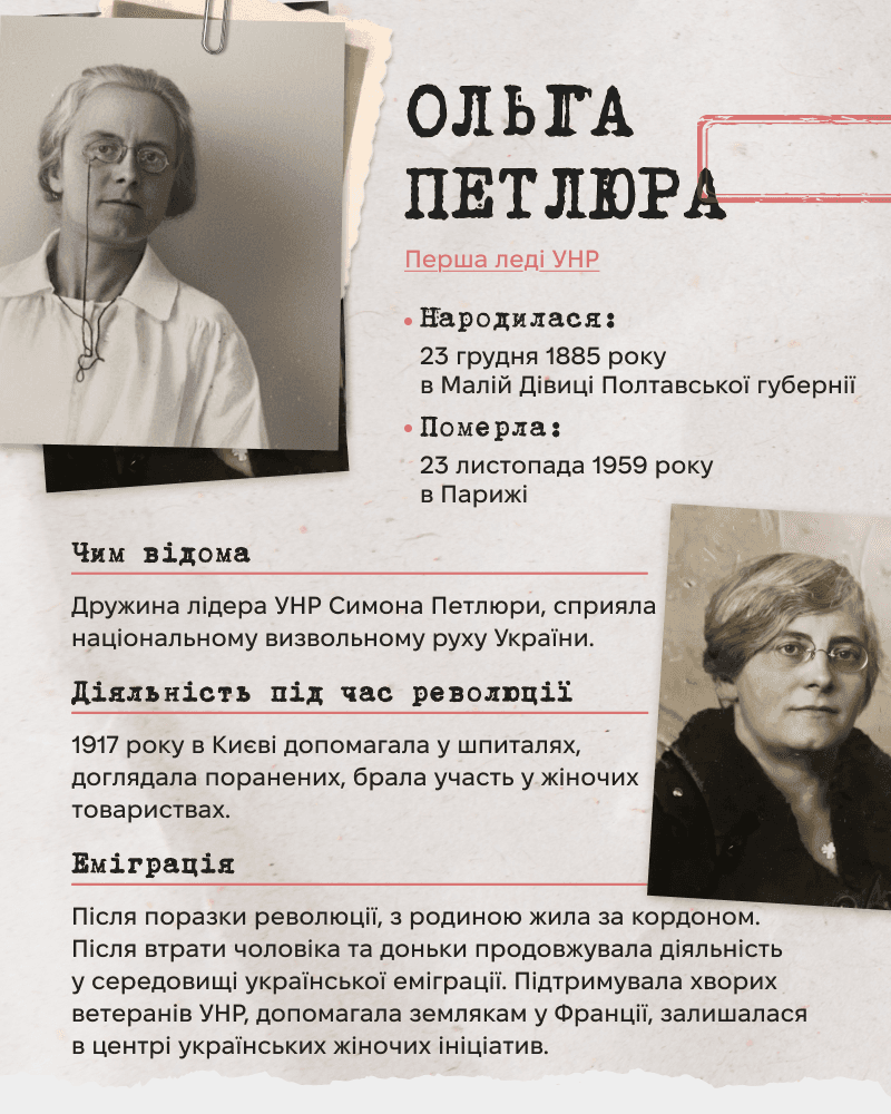 Ольга Петлюра