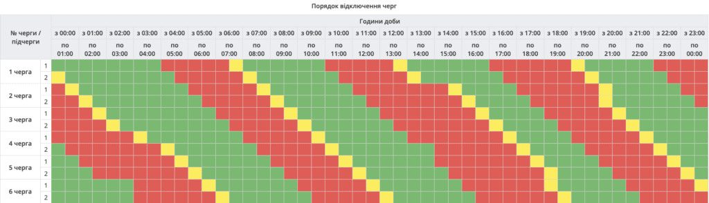 Оновили графік відключення світла на Полтавщині 1 січня