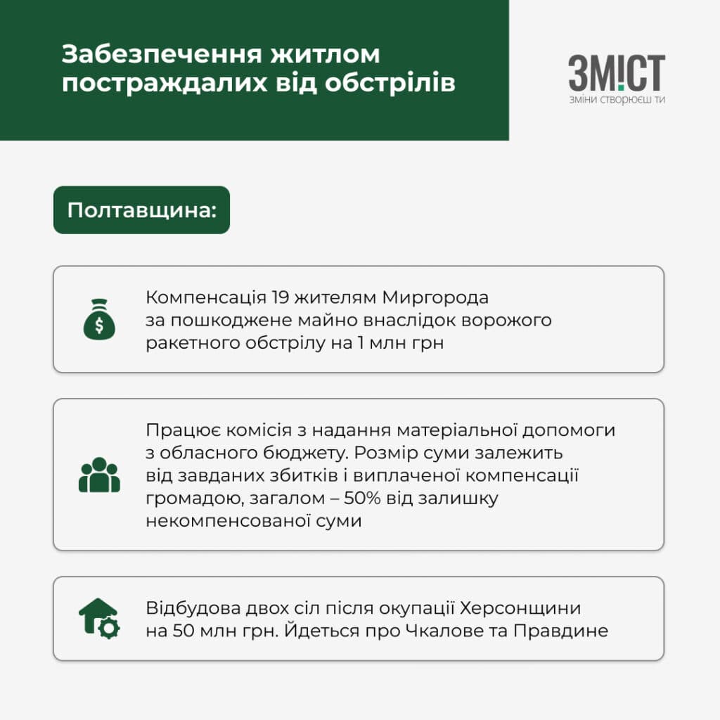 Відбудова Полтавщина