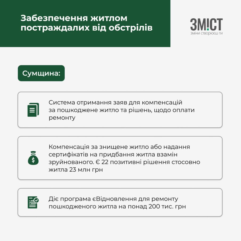 Відбудова Сумщина