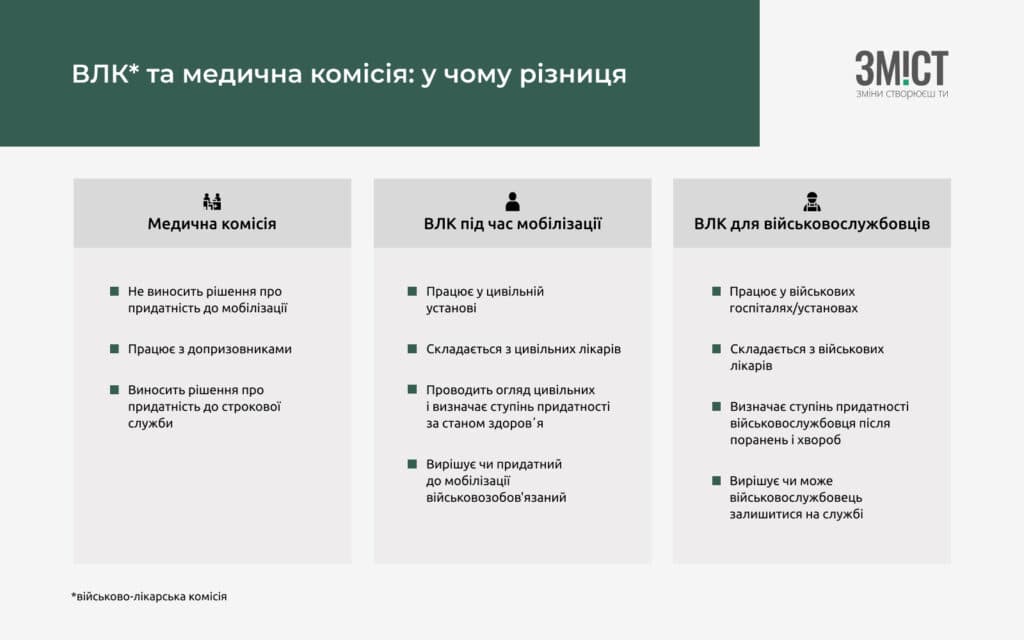 військовий облік