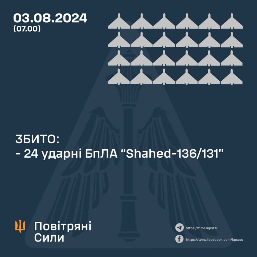 Атака Полтавщини