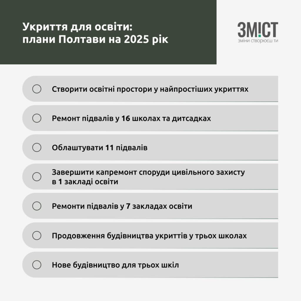 Укриття Полтава